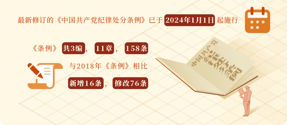 《中國(guó)共產(chǎn)黨紀(jì)律處分條例》.png