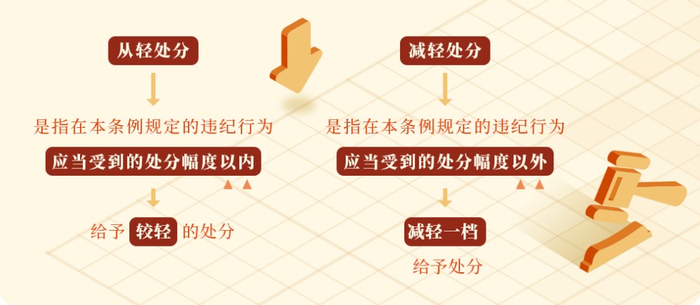 哪些情形可以從輕或者減輕處分.png