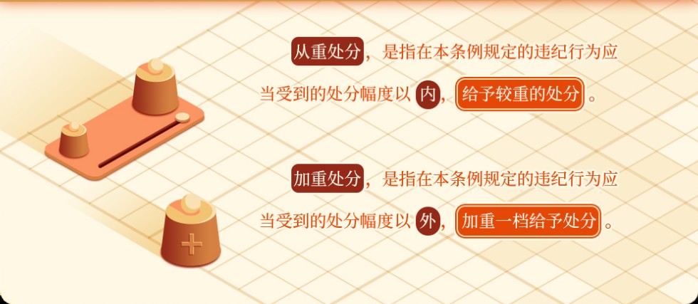 哪些情形應(yīng)當(dāng)從重或者加重處分.png
