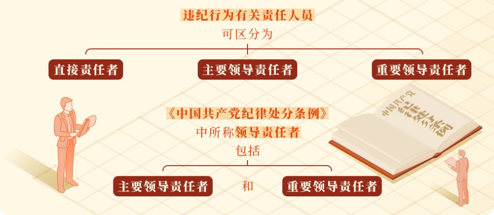 直接責任、主要領導責任、重要領導責任如何區(qū)分？.png