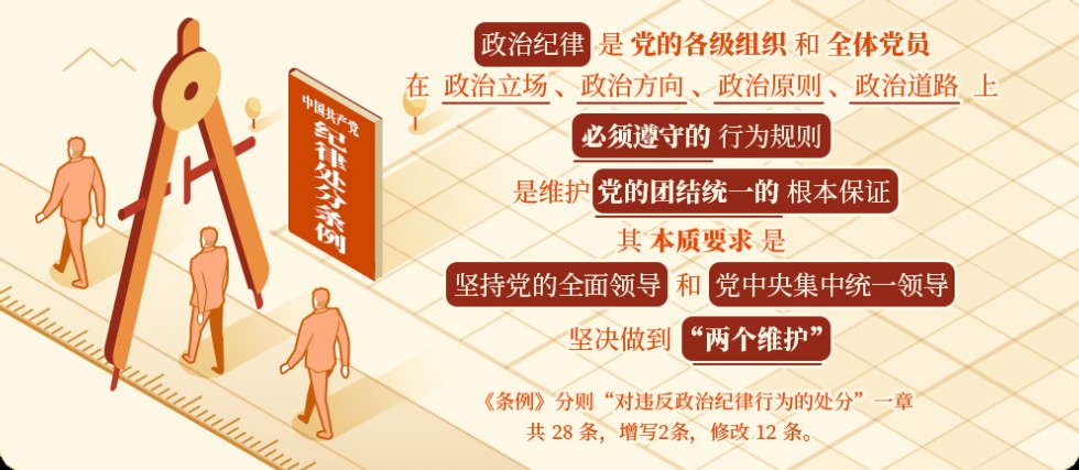 政治紀(jì)律是什么，違反政治紀(jì)律的行為有哪些.png