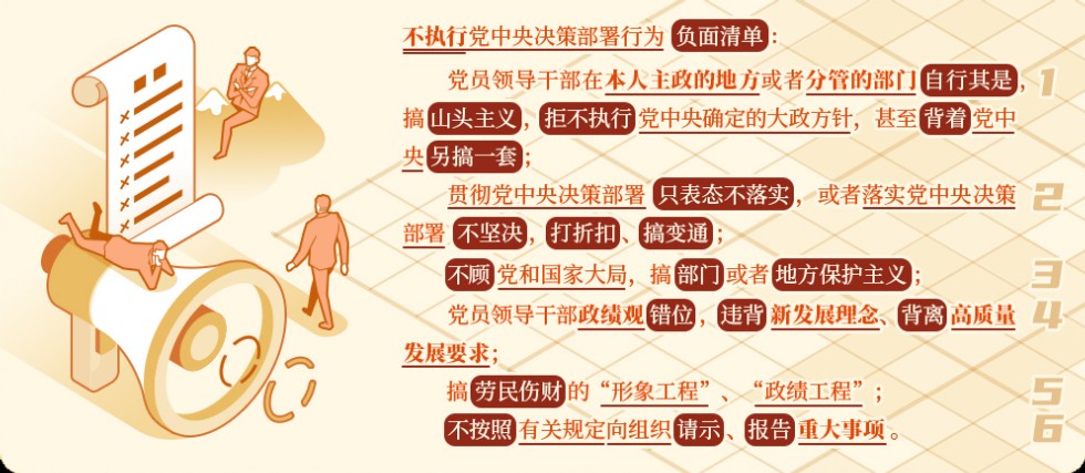 哪些行為屬于不執(zhí)行黨中央決策部署？相關(guān)的處分規(guī)定有哪些.png